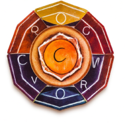 Sacral Chakra Explained